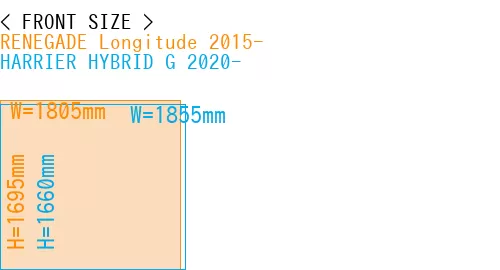 #RENEGADE Longitude 2015- + HARRIER HYBRID G 2020-